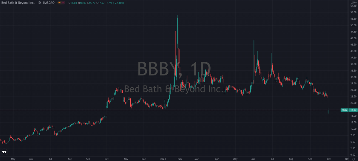 Is There An Opportunity In Bed Bath & Beyond (NASDAQ: BBBY)?